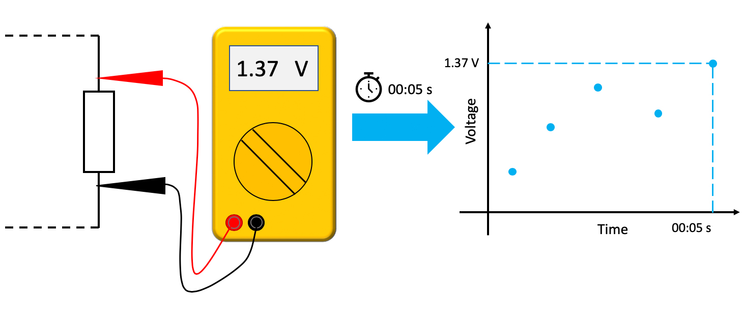 Introduction to Oscilloscopes Liquid Instruments