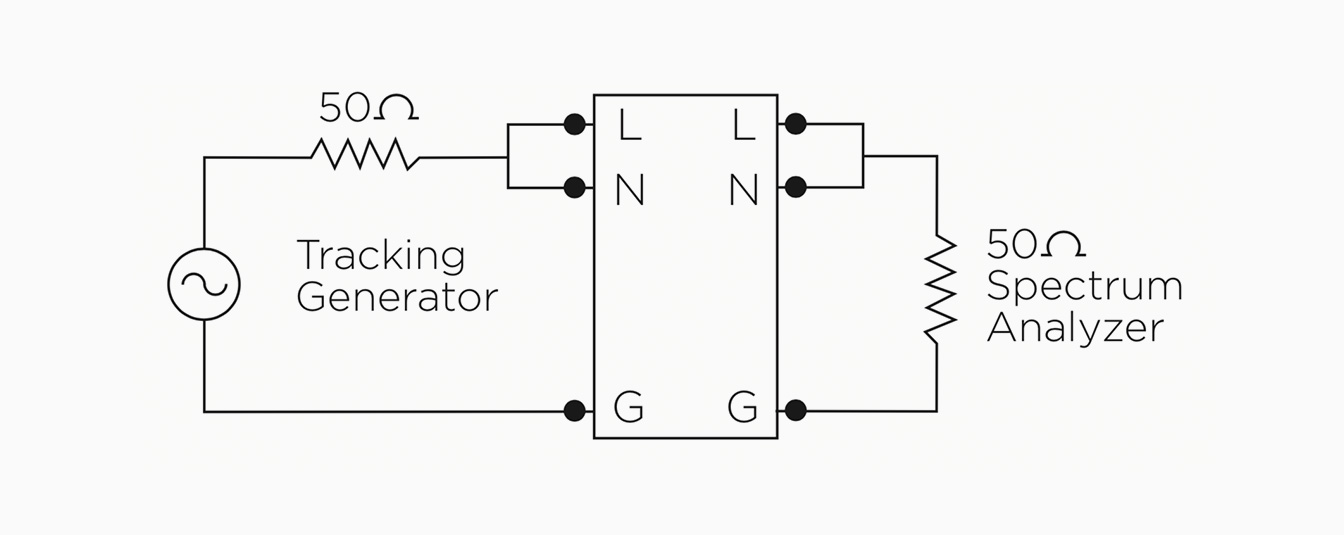 EMI filter insertion loss Liquid Instruments