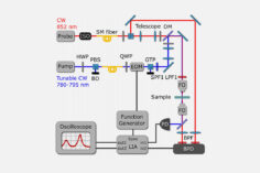 Continuous-wave coherent Raman spectroscopy for improving the accuracy of Raman shifts