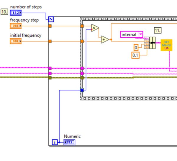 Lockin Amplifier Frequency Sweep with LabVIEW Liquid Instruments