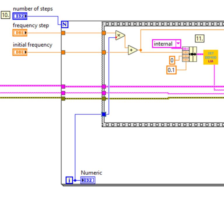 Lockin Amplifier Frequency Sweep with LabVIEW Liquid Instruments