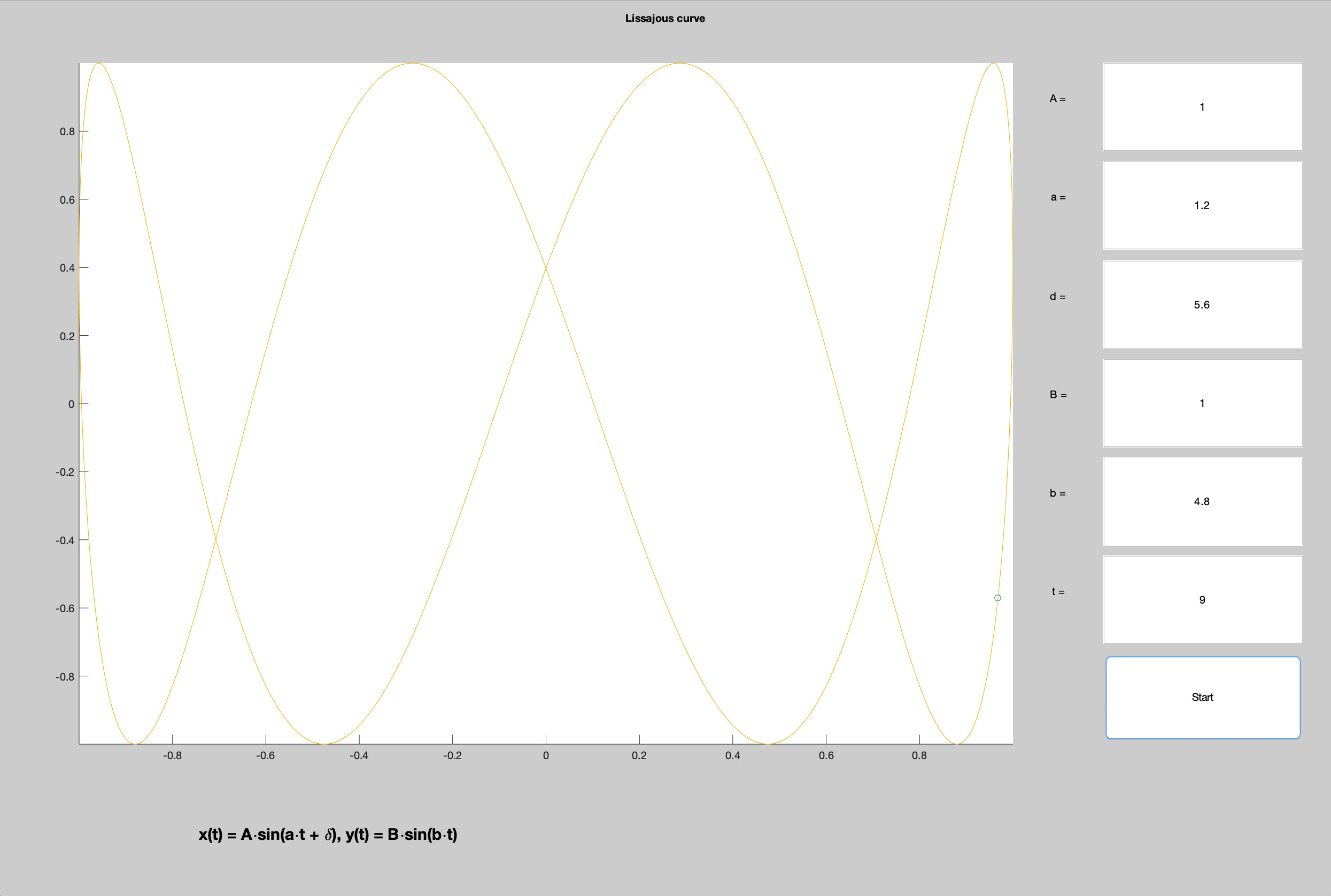 Figure 6 : MATLAB Lissajous curve