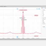 Moku:Go spectrum analyzer