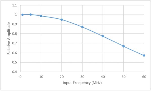 Sampling Theorem - Liquid Instruments