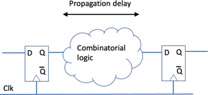 propagation delay through logic