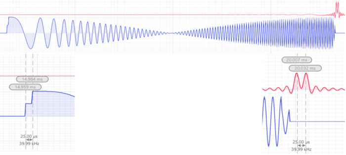 Figure 11: Two overlapping chirp pulses with same bandwidth and time width, but a 25 us time offset (blue). The matched filter output correctly recovers the 25 us time between chirps (red). 