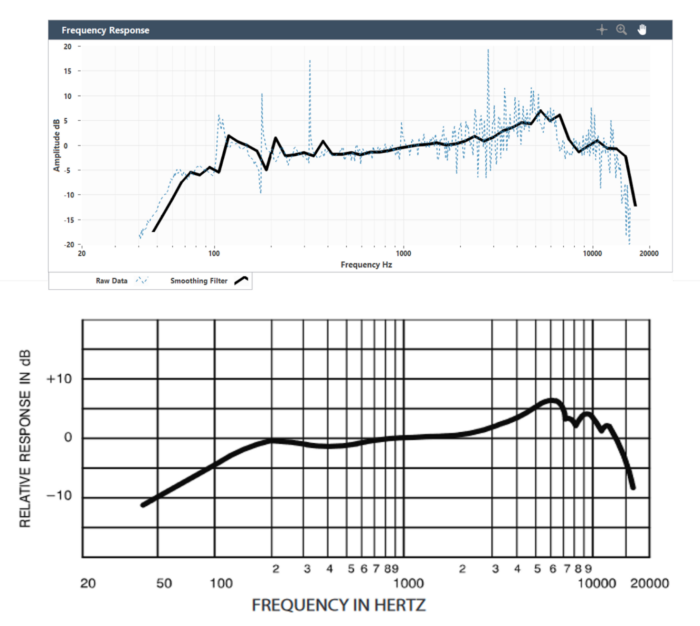 Frequency response in dB vs. Hz