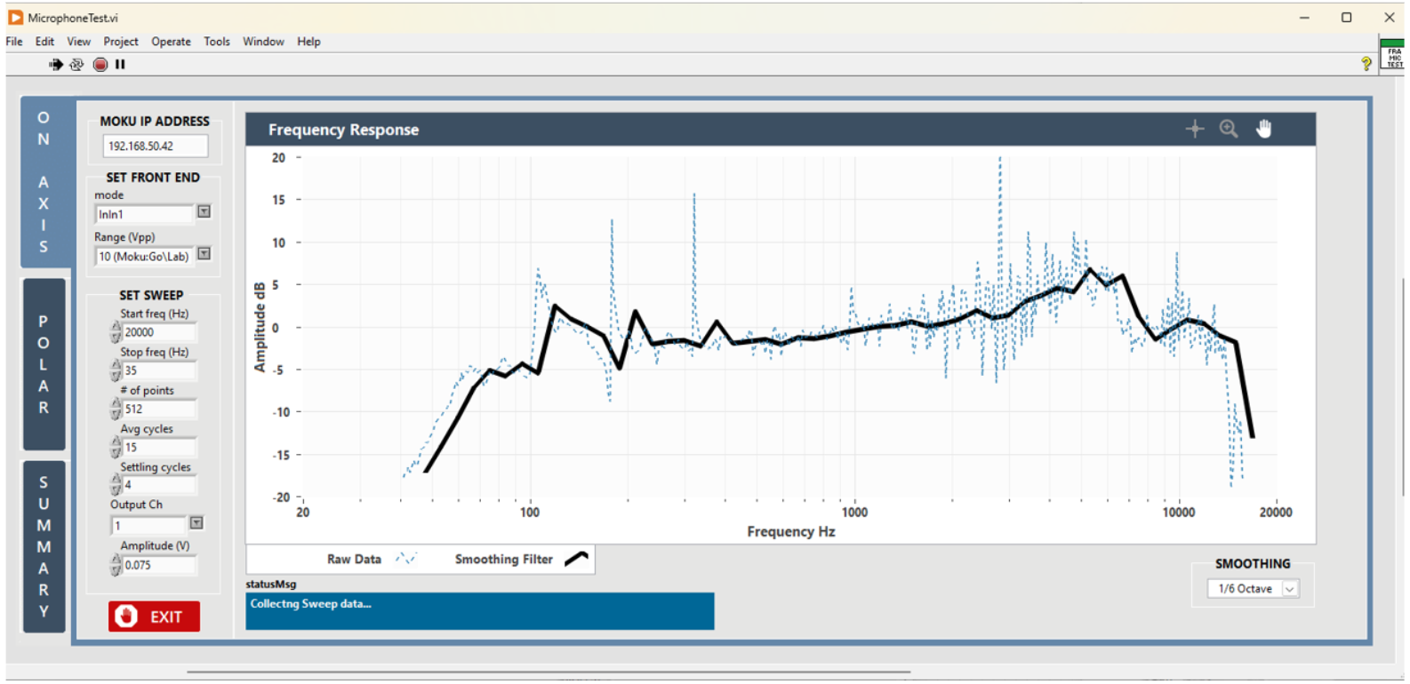 Characterizing microphone frequency response and directionality with