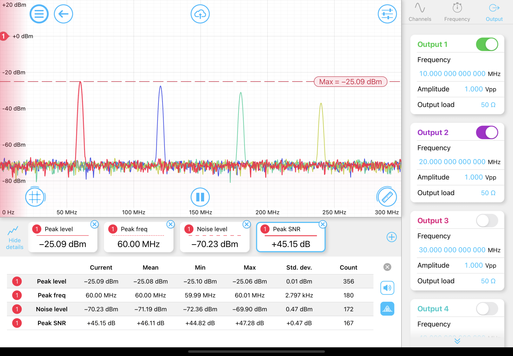 Spectrum Analysis Generator Spectrum Analyzer | Moku - Liquid Instruments