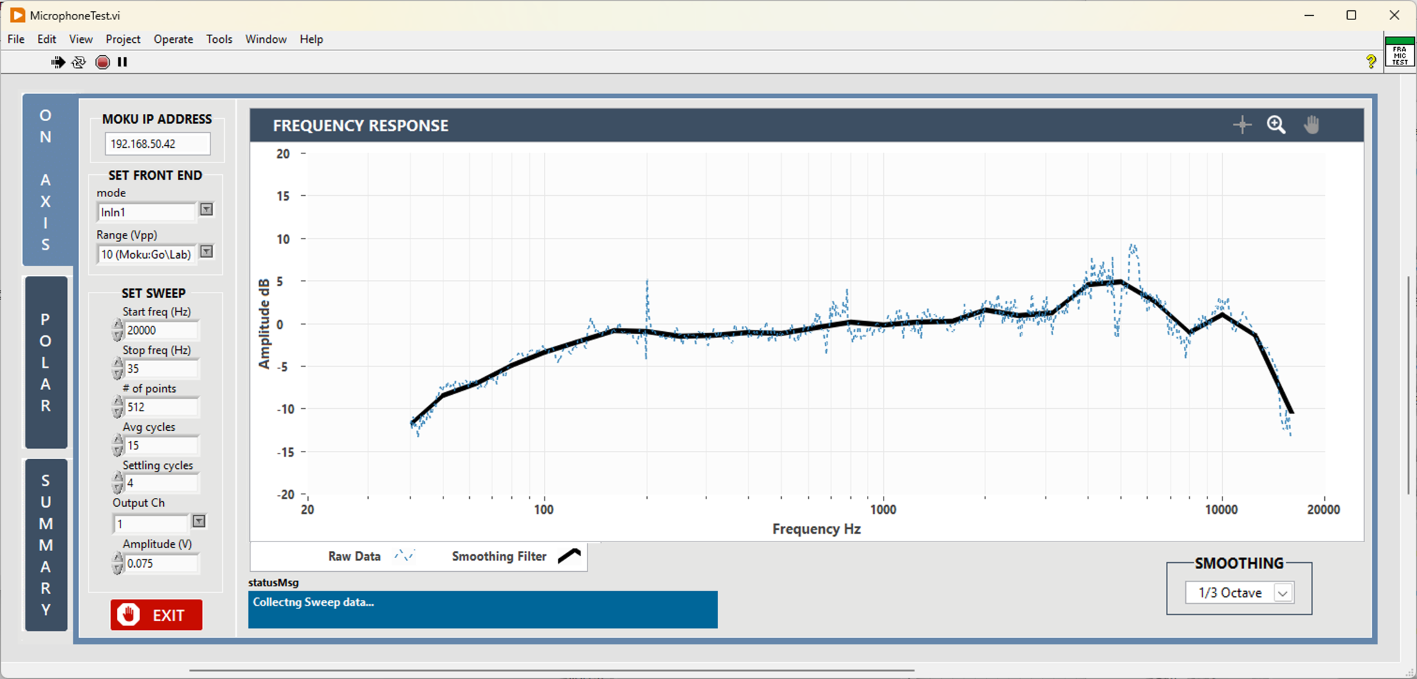 Characterizing microphone frequency response and directionality with